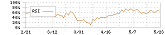フォーバルテレコム(9445)のRSI