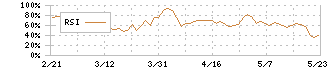 ゼンリン(9474)のRSI