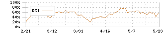 北海道ガス(9534)のRSI