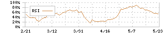 Ａｔｌａｓ　Ｔｅｃｈｎｏｌｏｇｉｅｓ(9563)のRSI