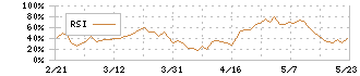 ピー・シー・エー(9629)のRSI