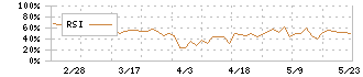 武蔵野興業(9635)のRSI