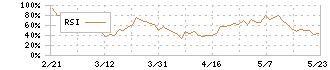 ビジネスブレイン太田昭和(9658)のRSI