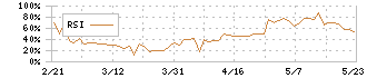 歌舞伎座(9661)のRSI