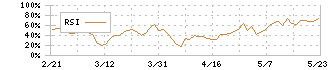 東京都競馬(9672)のRSI