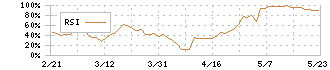 ＤＴＳ(9682)のRSI