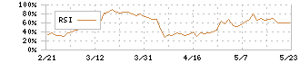 シーイーシー(9692)のRSI