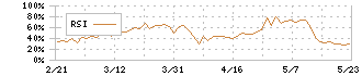 ＫＮＴ－ＣＴホールディングス(9726)のRSI