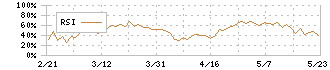 トーカイ(9729)のRSI