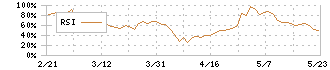 白洋舍(9731)のRSI