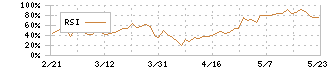 メイテックグループホールディングス(9744)のRSI
