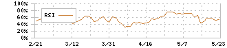 ＴＫＣ(9746)のRSI