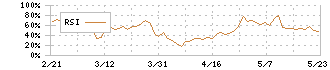 アイエックス・ナレッジ(9753)のRSI