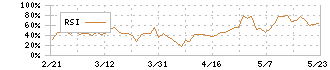 船井総研ホールディングス(9757)のRSI