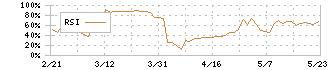 東海リース(9761)のRSI