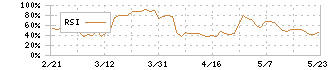 オオバ(9765)のRSI