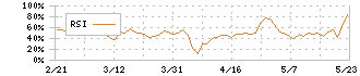 ハリマビステム(9780)のRSI