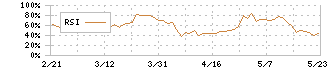 ビケンテクノ(9791)のRSI