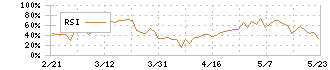 ダイセキ(9793)のRSI