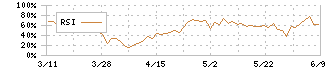 旭情報サービス(9799)のRSI