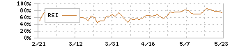 テーオーホールディングス(9812)のRSI