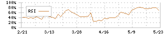 エムティジェネックス(9820)のRSI