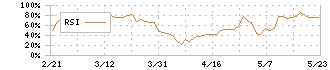 Ｇｅｎｋｉ　Ｇｌｏｂａｌ　Ｄｉｎｉｎｇ　Ｃｏｎｃｅｐｔｓ(9828)のRSI