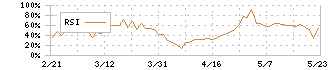 トラスコ中山(9830)のRSI