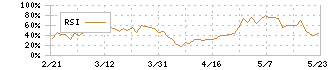 モリト(9837)のRSI