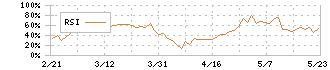 ケーユーホールディングス(9856)のRSI