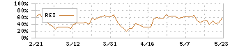 シャルレ(9885)のRSI