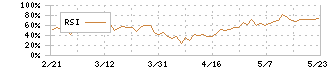 ＪＫホールディングス(9896)のRSI