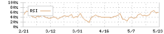 カンセキ(9903)のRSI