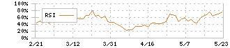 ベリテ(9904)のRSI