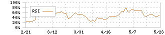 ミロク情報サービス(9928)のRSI