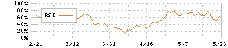 因幡電機産業(9934)のRSI