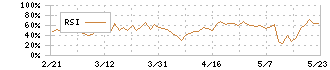 太洋物産(9941)のRSI