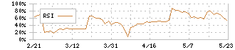 ジョイフル(9942)のRSI