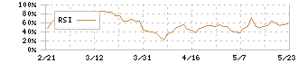 アークス(9948)のRSI