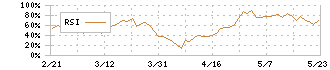 東テク(9960)のRSI