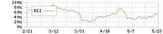 アルテック(9972)のRSI