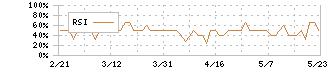ＫＯＺＯホールディングス(9973)のRSI