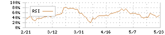 大庄(9979)のRSI