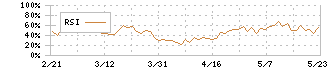 サックスバー　ホールディングス(9990)のRSI