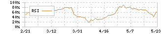 ジェコス(9991)のRSI