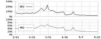 ベルグアース(1383)のボリュームレシオ