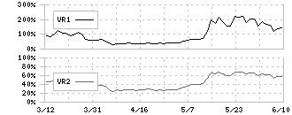 Ｌｉｂ　Ｗｏｒｋ(1431)のボリュームレシオ