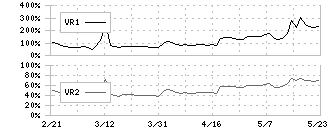 ベステラ(1433)のボリュームレシオ