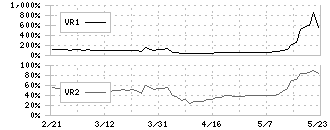 Ｌ　ｉｓ　Ｂ(145A)のボリュームレシオ