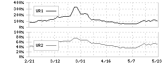 ＩＮＰＥＸ(1605)のボリュームレシオ